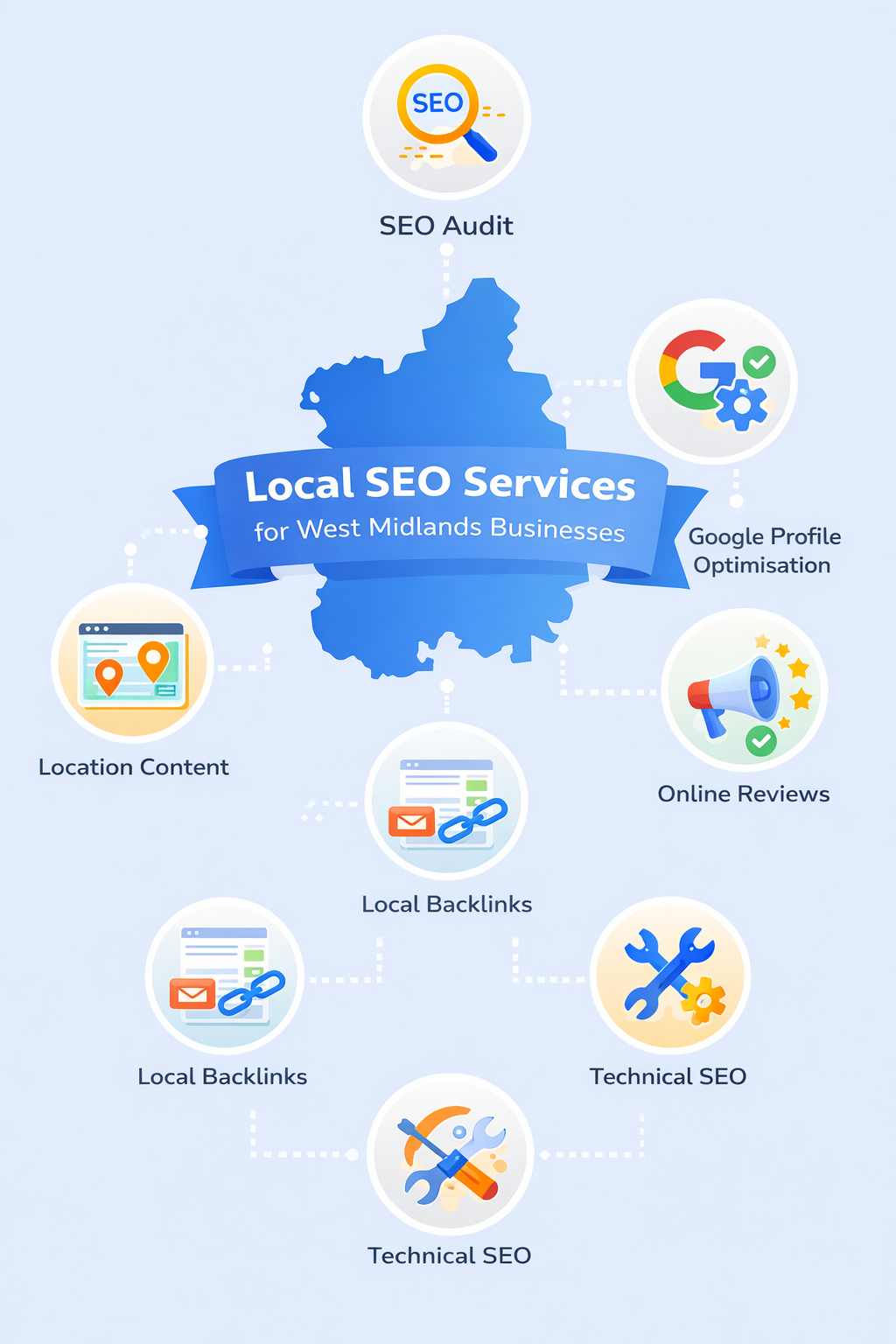 Local SEO Services for West Midlands Businesses
